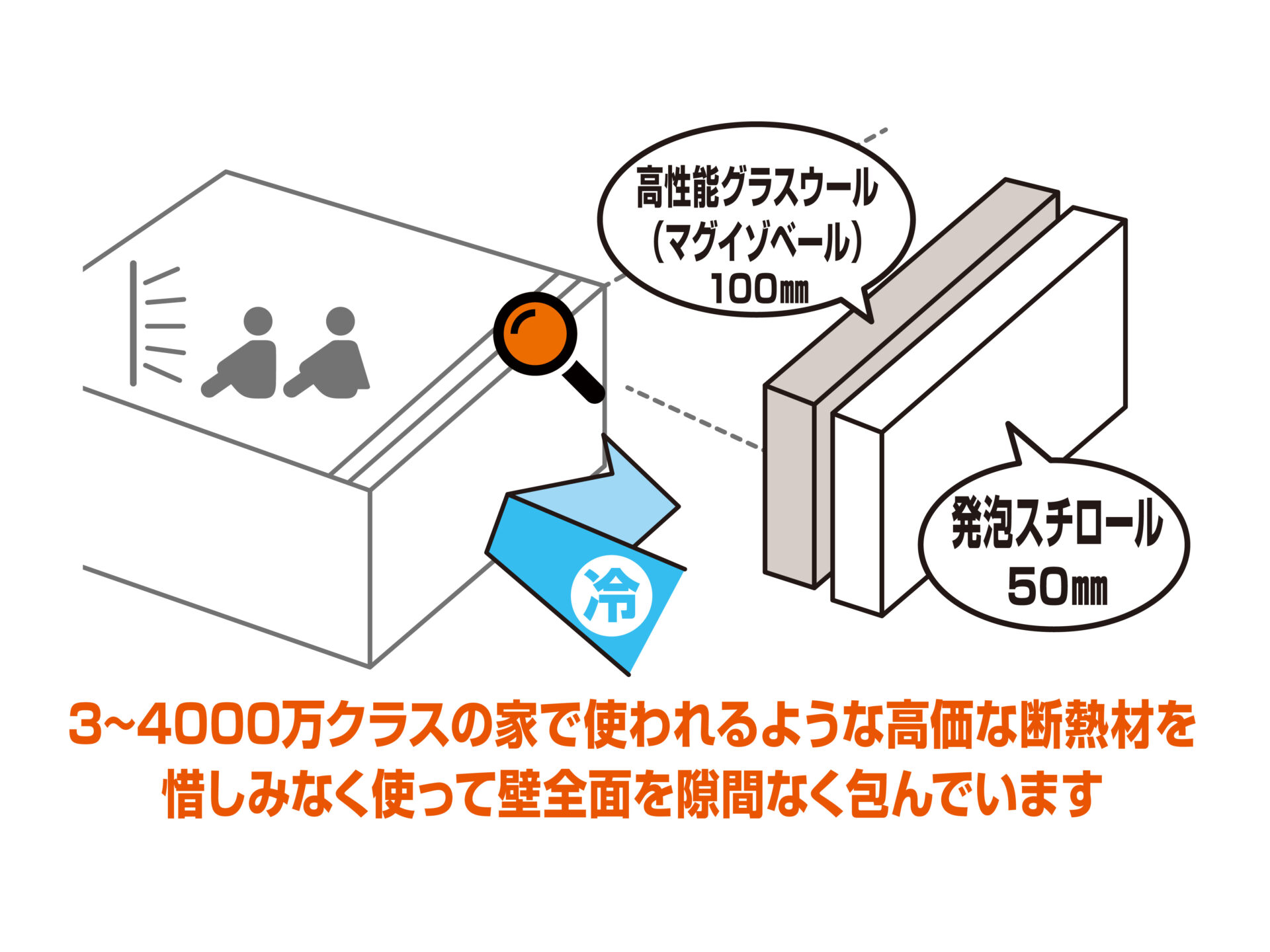 三条市林町モデルハウス