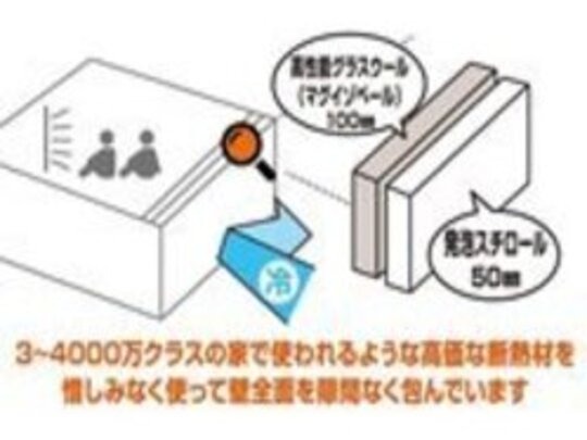 新潟市西区五十嵐モデルハウス