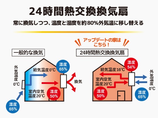 三条市林町モデルハウス