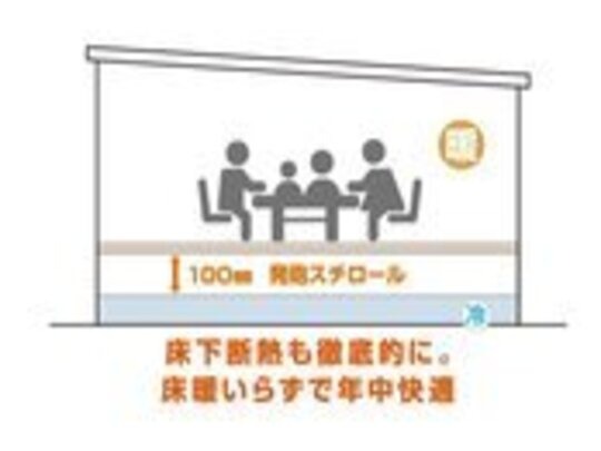 新潟市西区五十嵐モデルハウス