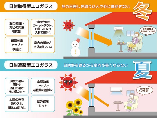 三条市林町モデルハウス