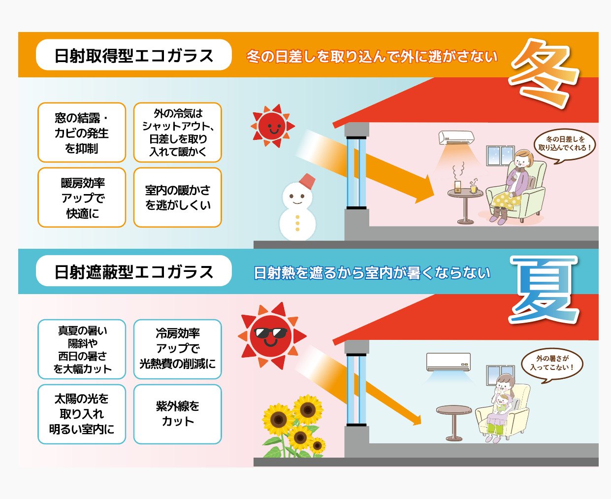 長岡北山モデルハウス