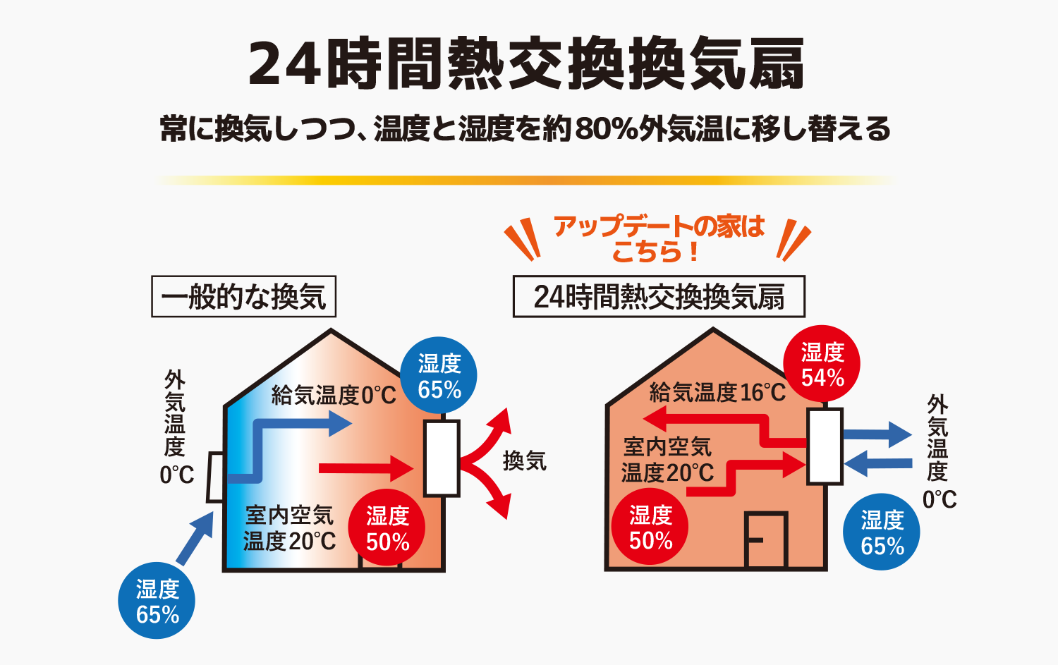 西区浦山モデルハウス