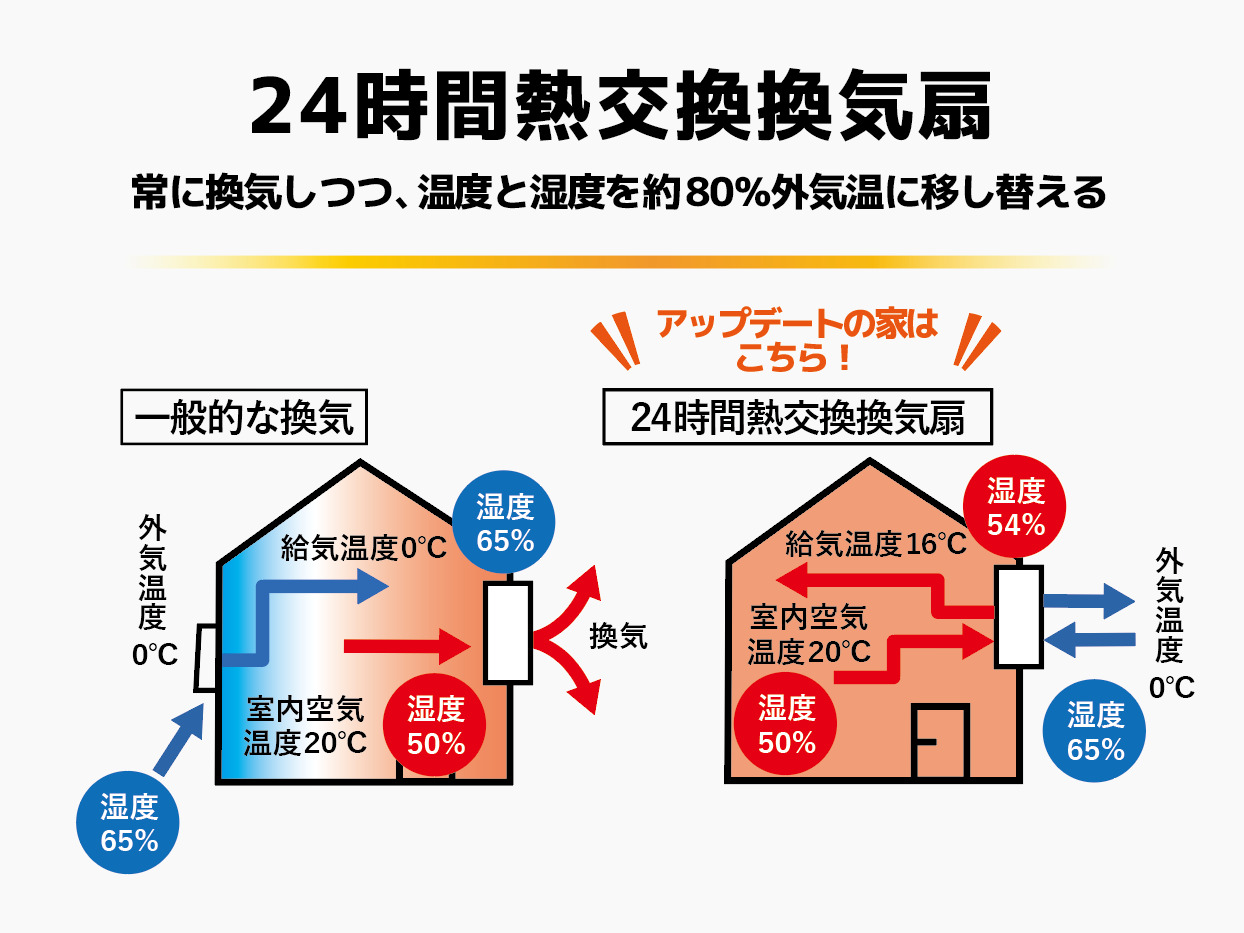 長岡北山モデルハウス
