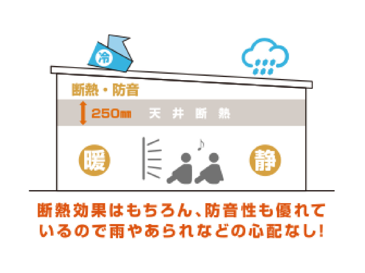 西区浦山モデルハウス