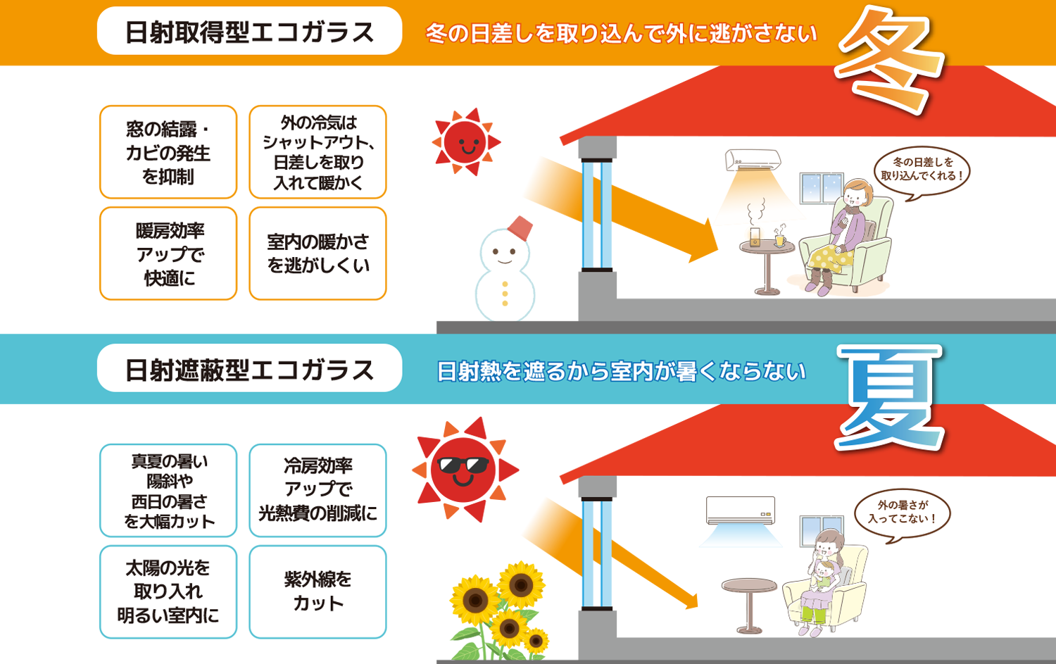 西区浦山モデルハウス